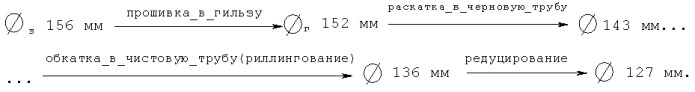 Способ производства горячекатаных труб (патент 2489221)