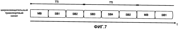 Отображение широковещательной системной информации в транспортные каналы в системе мобильной связи (патент 2461991)