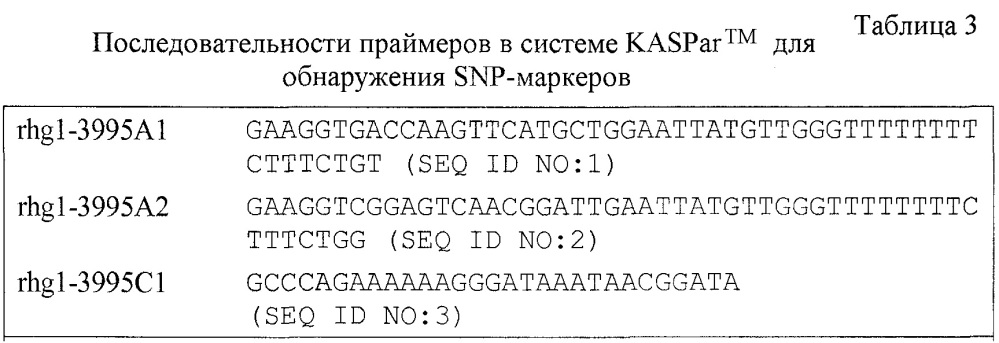 Маркеры, сцепленные с устойчивостью растений сои к scn (патент 2620973)