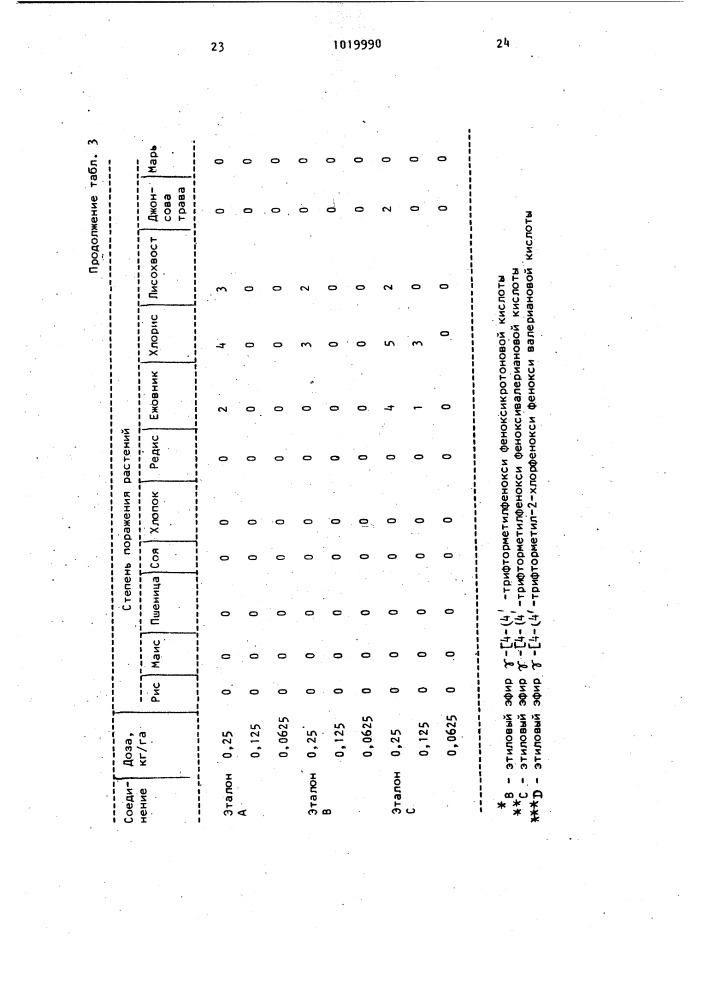 Гербицидная композиция (патент 1019990)