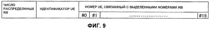 Передающее устройство и способ передачи данных (патент 2429571)