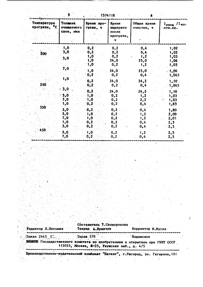 Способ очистки полупроводниковых слоев от остаточной примеси (патент 1574118)