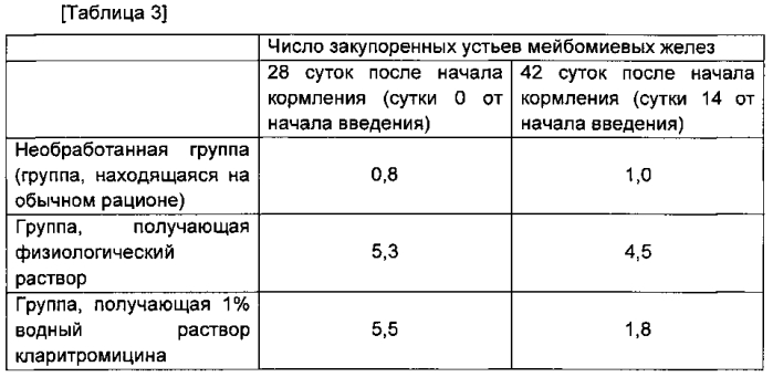 Терапевтический или профилактический агент от дисфункции мейбомиевых желез или блокады мейбомиевых желез (патент 2586289)