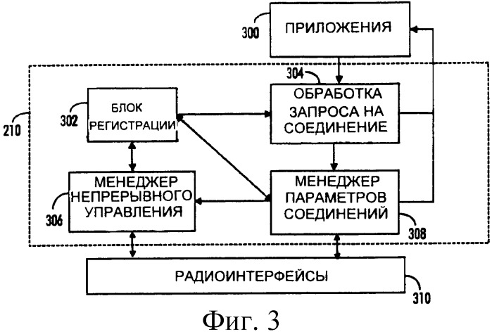 Способ и устройство для управления радиодоступом (патент 2393636)