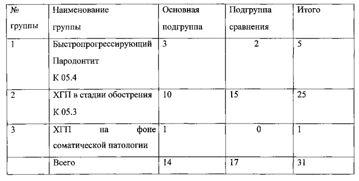 Способ восстановления тканей пародонта (патент 2558988)