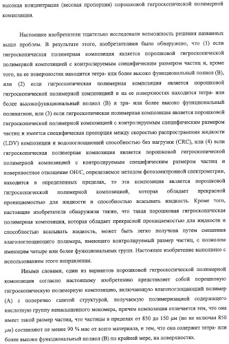 Порошковая гигроскопическая полимерная композиция и способ ее получения (патент 2322463)