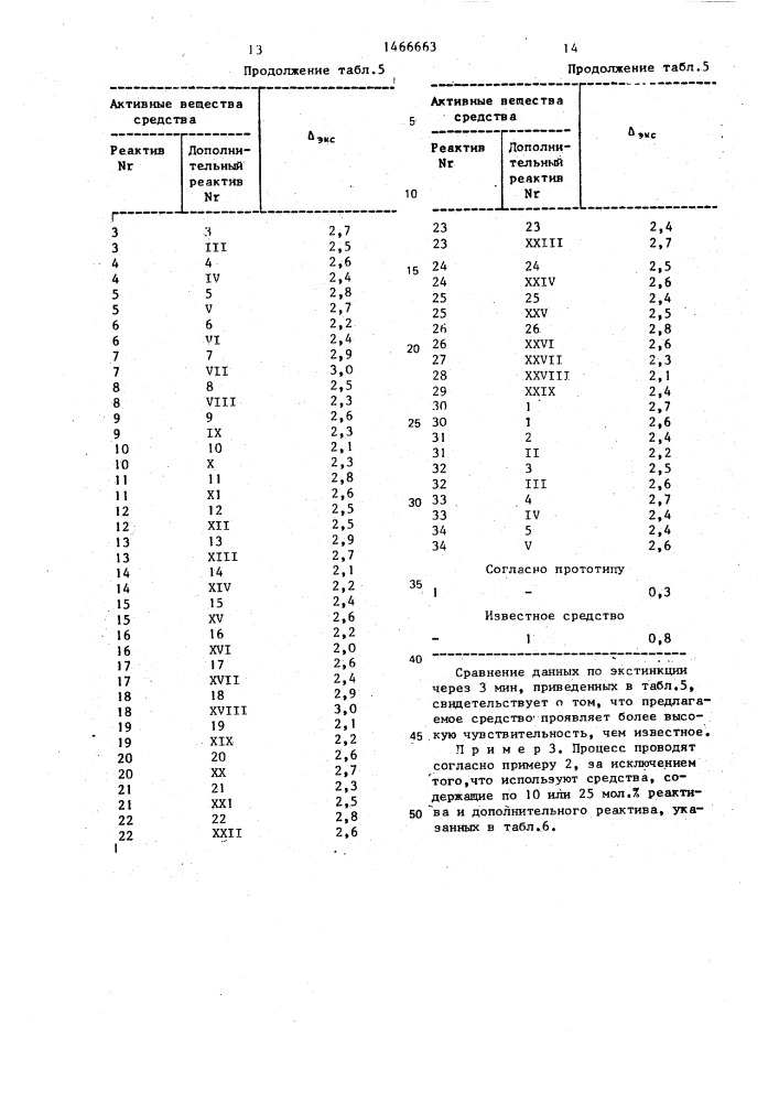 Средство для определения лейкоцитов в моче (патент 1466663)