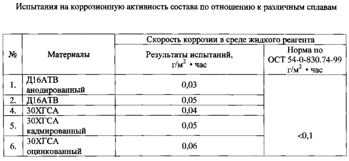 Противогололедная жидкость (патент 2562652)