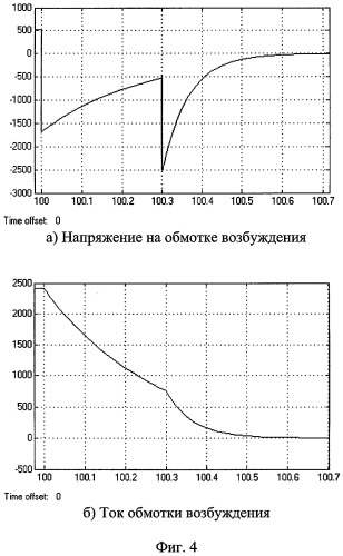 Способ и устройство гашения магнитного поля обмотки возбуждения синхронной машины (варианты) (патент 2282925)