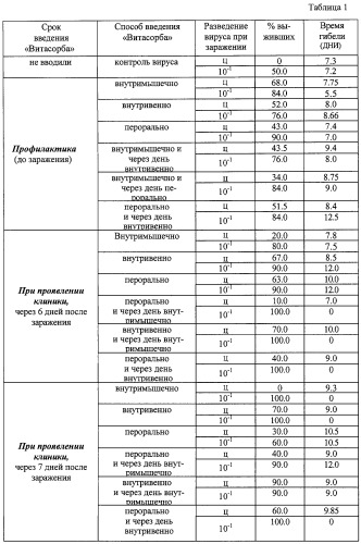 Лекарственный препарат &quot;витасорб&quot; (патент 2270684)