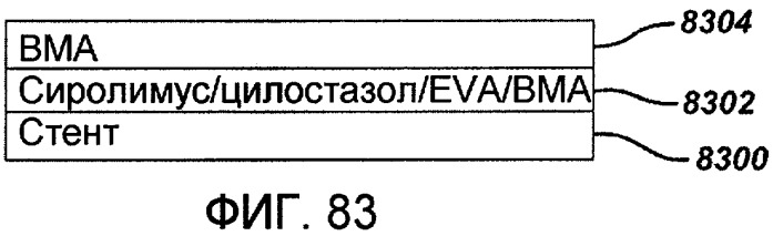 Локальная сосудистая доставка ингибиторов mtor в сочетании со стимуляторами рецептора, активируемого пролифераторами пероксисом (патент 2510654)