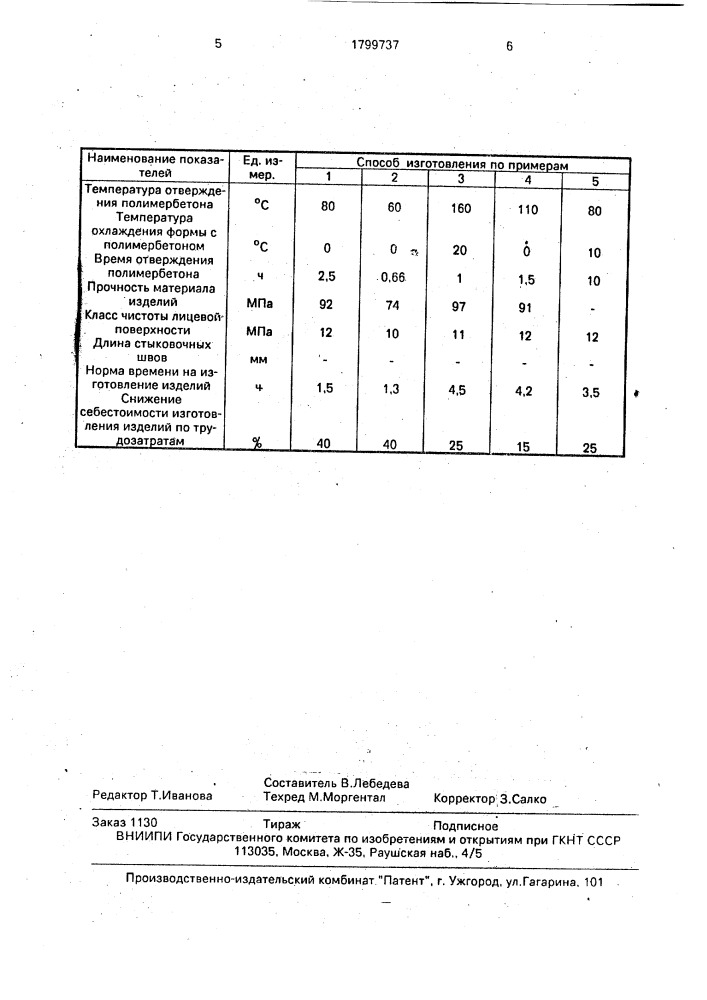 Способ изготовления художественно-декоративных изделий (патент 1799737)