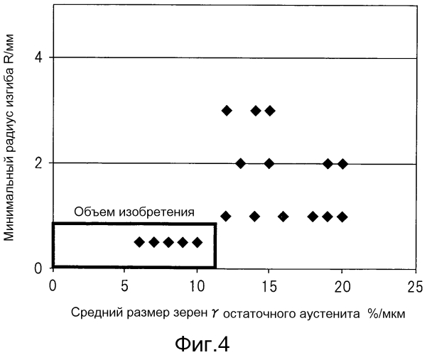 Высокопрочный, гальванизированный горячим способом стальной лист и способ его получения (патент 2573455)