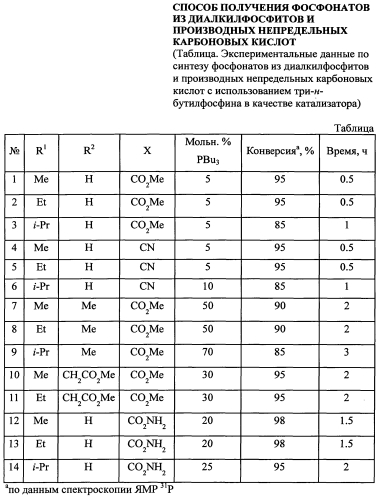 Способ получения фосфонатов из диалкилфосфитов и производных непредельных карбоновых кислот (патент 2551287)