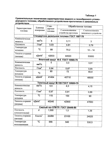 Устройство для обработки жидкого и газообразного углеводородного топлива (патент 2591746)