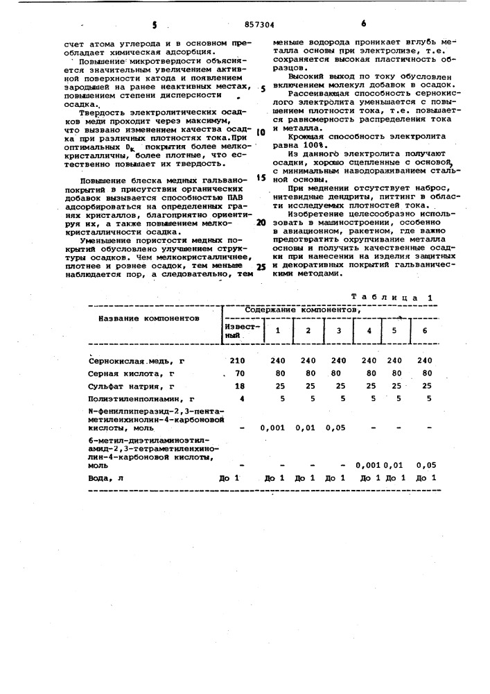 Электролит меднения (патент 857304)