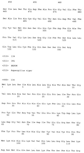 Новые гены, кодирующие новые протеолитические ферменты (патент 2423525)