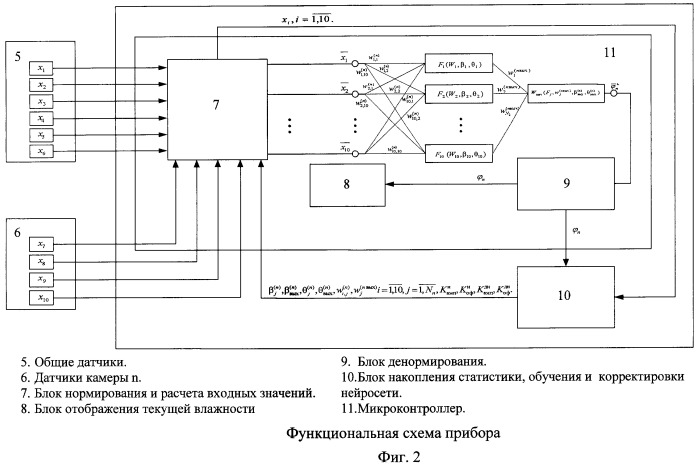 Способ оценки влажности пастообразного материала в процессе его сушки в вальцеленточной сушильной установке (патент 2444725)