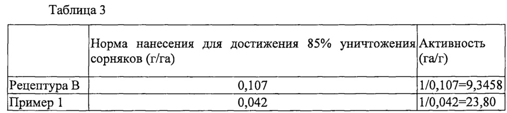 Гербицидная композиция, способ ее получения и ее применение (патент 2657457)