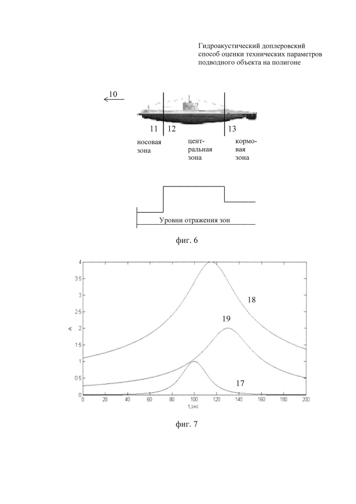 Гидроакустический доплеровский способ оценки технических параметров отдельных участков корпуса подводного объекта на полигоне (патент 2650722)