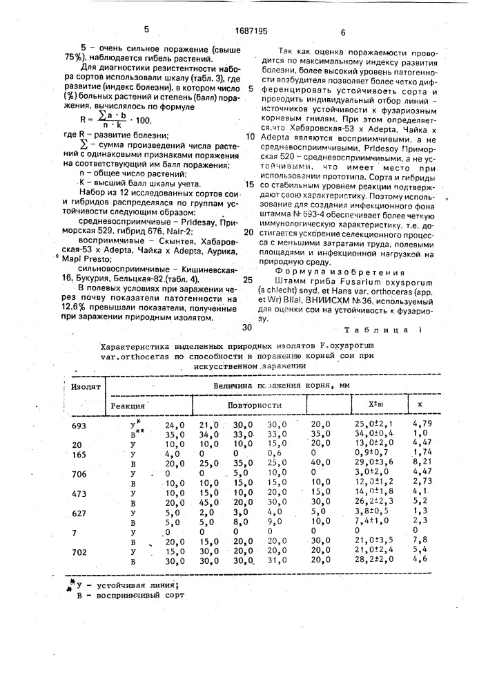 Штамм гриба fusаriuм oxy sроruм (sснlеснт) snyd.ет наns.var.оrтносеrаs (арр ет w @ ) в @ @ , используемый для оценки сои на устойчивость к фузариозу (патент 1687195)