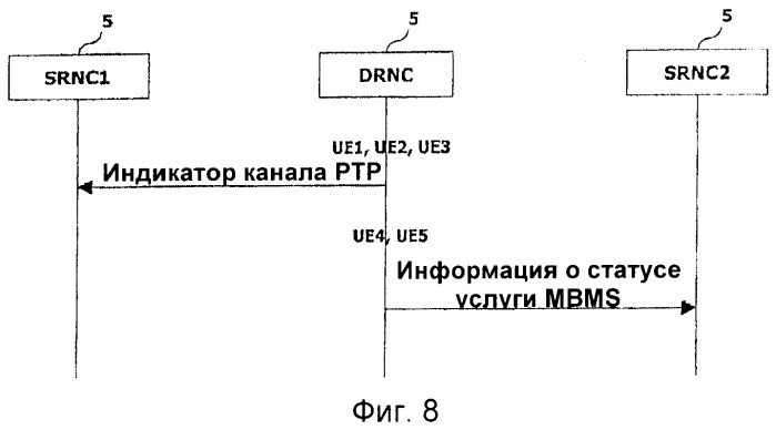 Устройство и способ для передачи информации для мультимедийного широковещательного/многоадресного обслуживания &quot;mbms&quot; (патент 2394375)