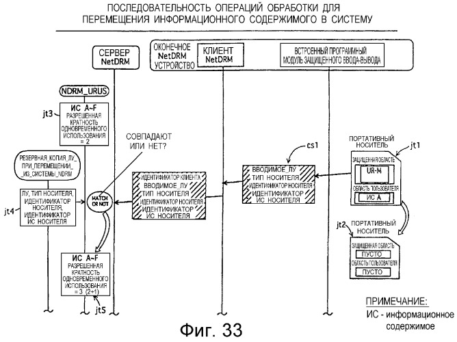 Распределительное устройство, оконечное устройство, а также программа и способ для использования в них (патент 2287851)