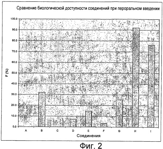 Пиримидиновые производные, используемые в качестве ингибиторов протеинкиназы (патент 2478100)