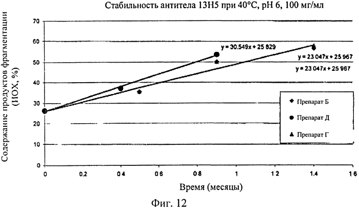 Препарат антитела (патент 2580012)