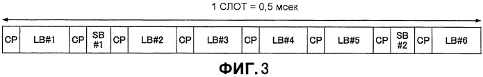 Базовая станция, система мобильной связи, мобильная станция и способ управления связью (патент 2460241)