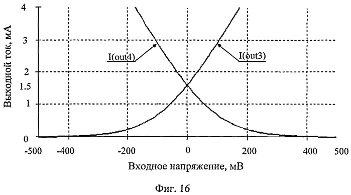 Комплементарный входной каскад быстродействующего операционного усилителя (патент 2510570)