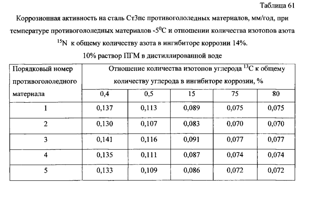 Способ получения твердого противогололедного материала на основе пищевой поваренной соли и кальцинированного хлорида кальция (варианты) (патент 2597108)