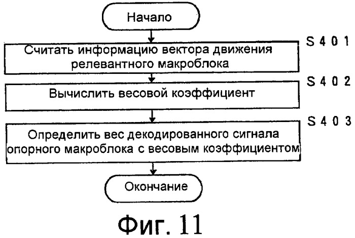 Способ масштабируемого кодирования и способ масштабируемого декодирования видеоинформации, устройства для них, программы для них и носитель записи, на котором записаны программы (патент 2461978)