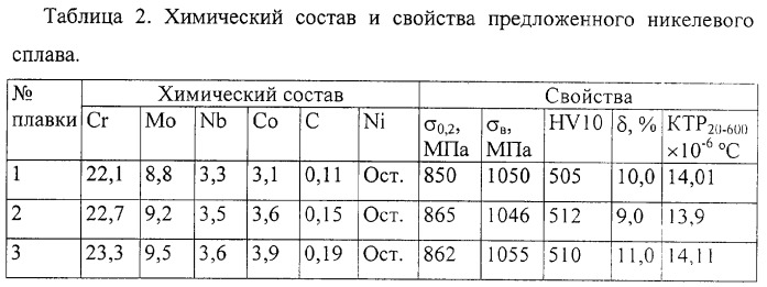 Литейный сплав для стоматологии (патент 2277602)