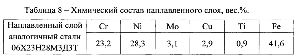 Способ формирования антикоррозионного покрытия на изделиях из низкоуглеродистой стали (патент 2649218)