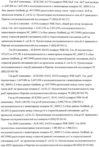 Способ получения l-аминокислот с использованием бактерии, принадлежащей к роду escherichia, в которой инактивирован один или несколько генов, кодирующих малые рнк (патент 2395567)