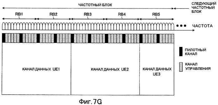 Базовая станция, терминал связи, способ передачи и приема данных (патент 2430471)