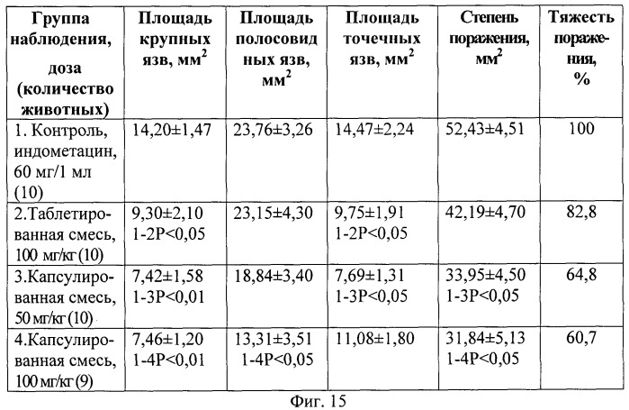 Способ получения средства, обладающего противоязвенным действием (патент 2533228)