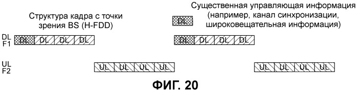 Способ размещения управляющей информации в системе беспроводной связи (патент 2451395)