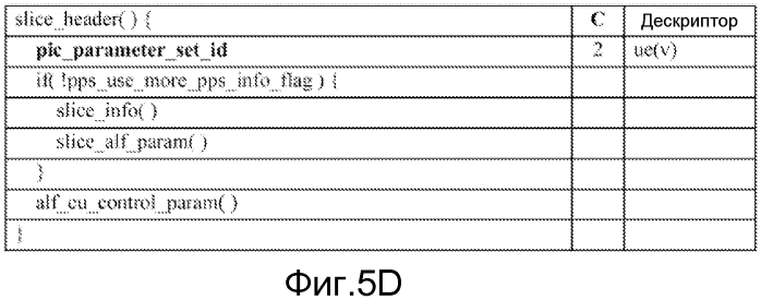 Способ и устройство для совместного использования общей для слайса информации (патент 2573277)