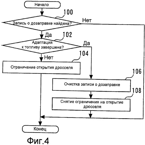 Устройство управления для двигателя внутреннего сгорания (патент 2401389)