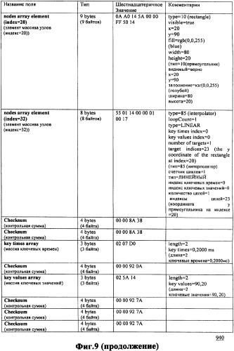 Способ доставки информационного содержания к медиа-устройствам и аппаратура для его осуществления (патент 2339175)