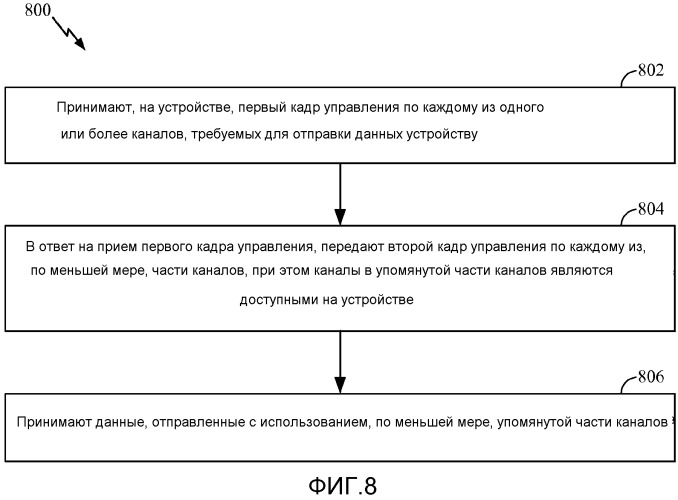 Запрос на отправку (rts) и готовность к приему (cts) для многоканальных операций (патент 2554929)