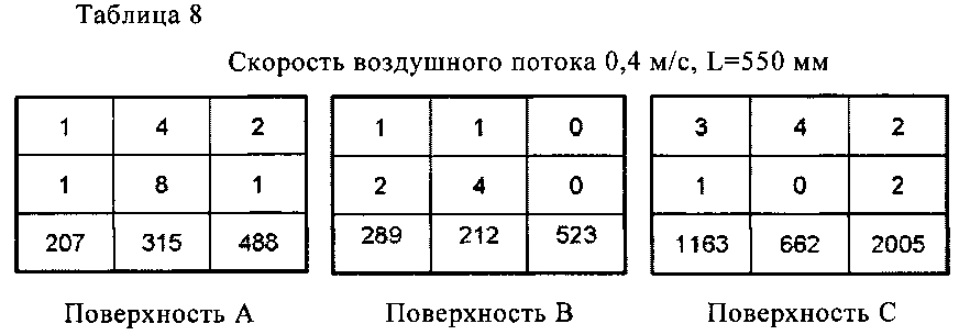 Устройство выдувания очищенного воздуха (патент 2605896)