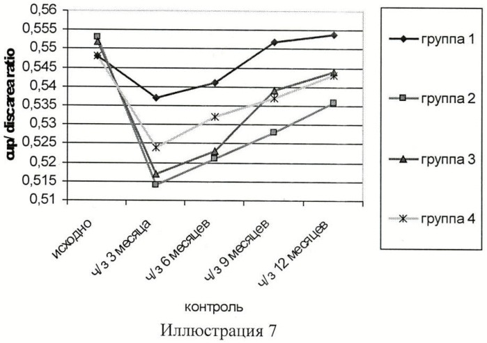 Способ лечения заболеваний зрительного нерва и сетчатки (патент 2447864)