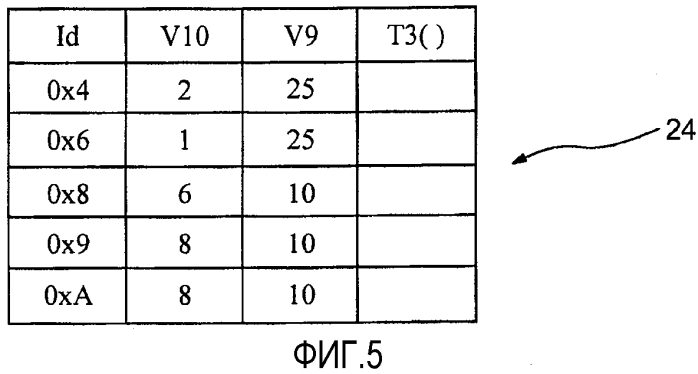 Способ передачи периодических сообщений (патент 2553082)