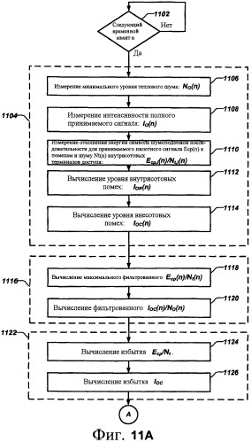 Управление помехами в системе беспроводной связи через многократное использование времени на основе подкадров (патент 2461980)