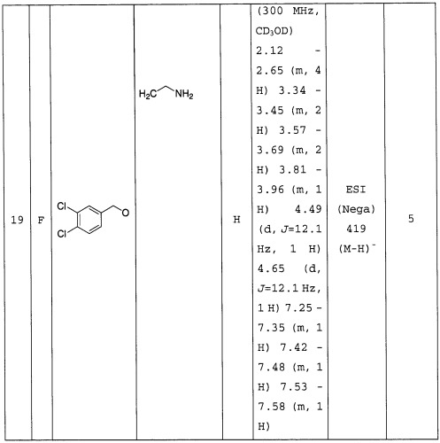 Сложноэфирное производное 2-амино-бицикло[3.1.0]гексан-2,6-дикарбоновой кислоты (патент 2409557)