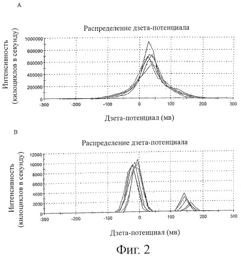 Функционализированные наночастицы, их приготовление и применение (патент 2437890)