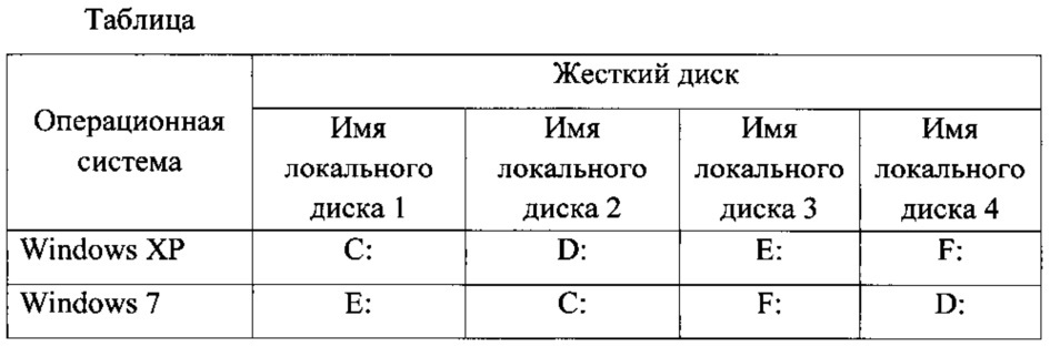 Система и способ оптимизации антивирусной проверки неактивных операционных систем (патент 2638735)